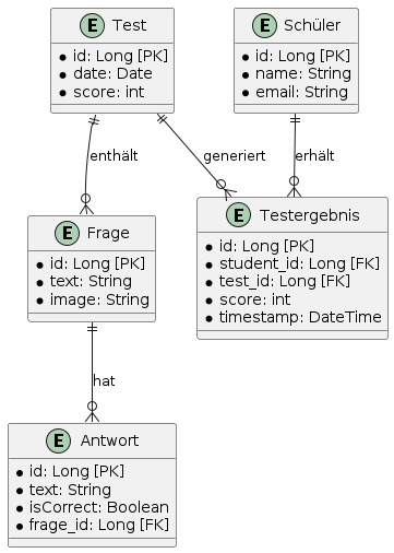 data model