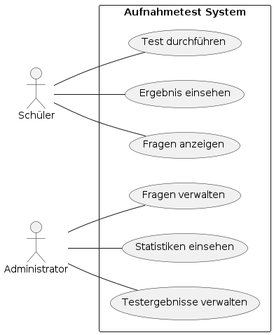 use case