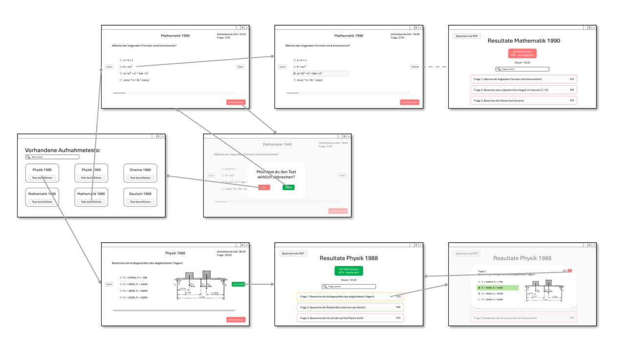 wireframe