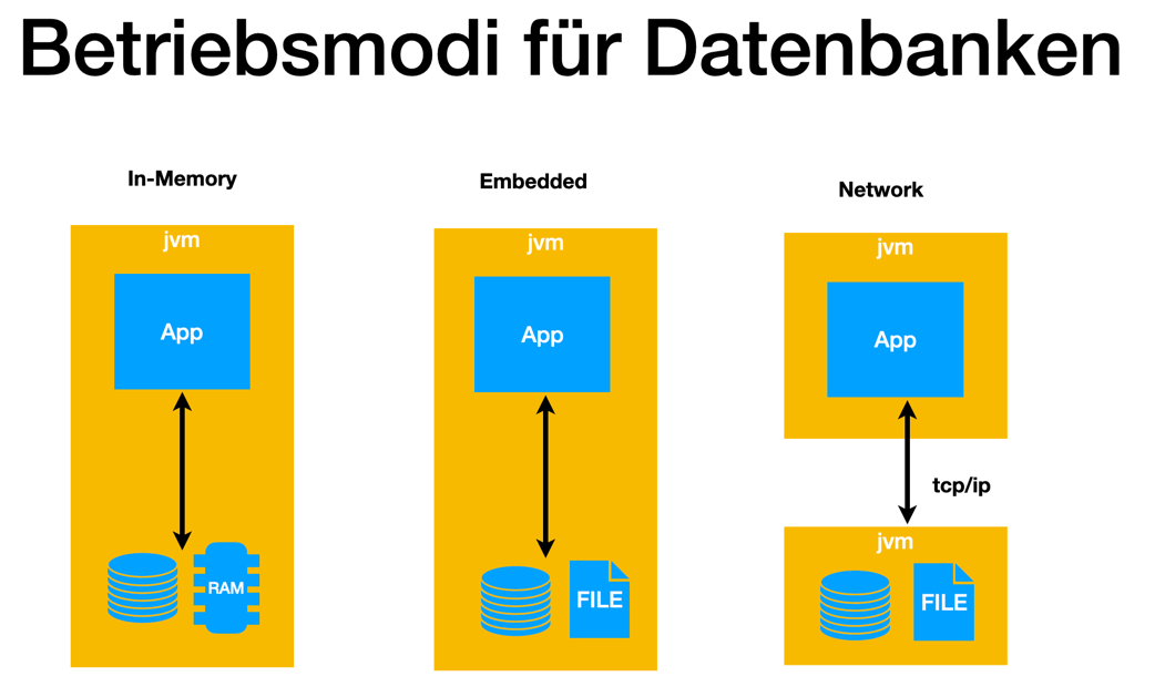db modi